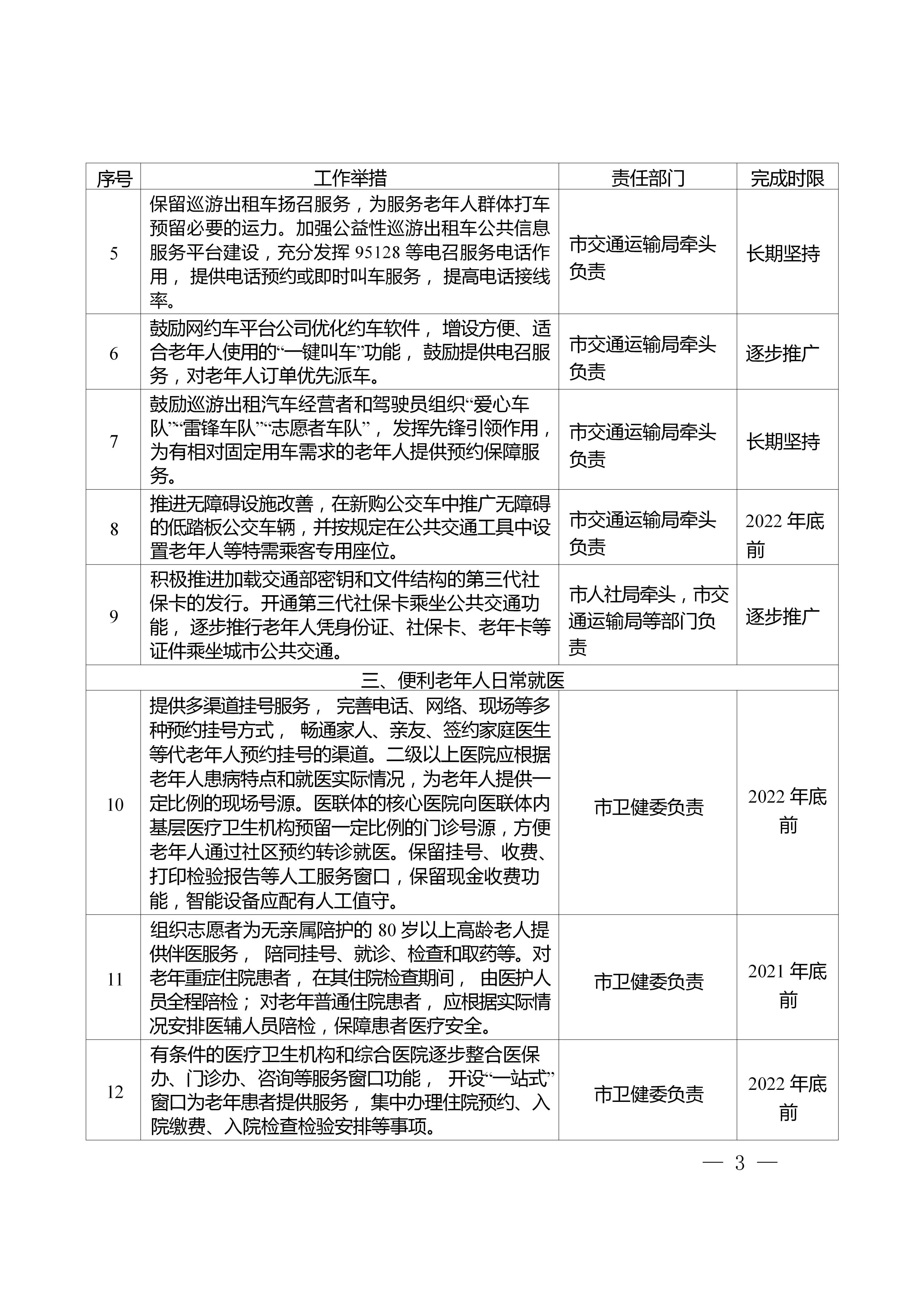 镇政办函〔2021〕34号-镇江市人民政府办公室关于印发镇江市切实解决老年人运用智能技术困难重点任务清单的通知_03.jpg